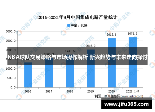 NBA球队交易策略与市场操作解析 新兴趋势与未来走向探讨